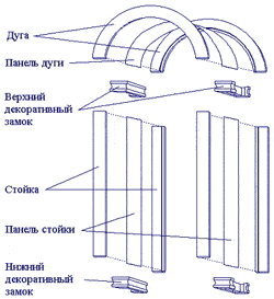 сборка арки